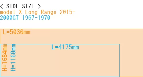 #model X Long Range 2015- + 2000GT 1967-1970